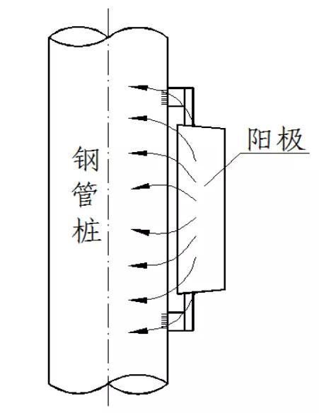 金屬為什么腐蝕？